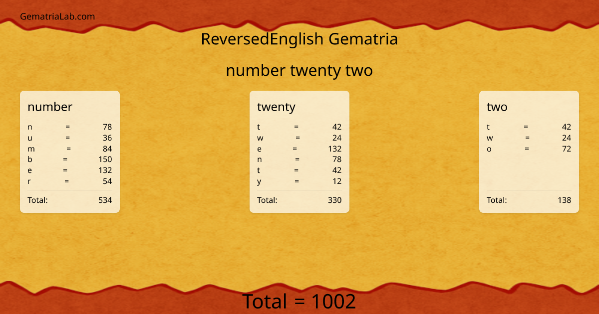 number twenty two in reversedEnglish Gematria